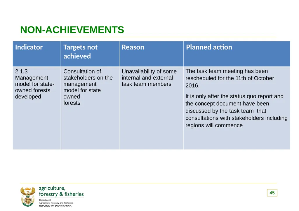 PRESENTATION TO THE PORTFOLIO COMMITTEE ON 8 - slide 45 of 67
