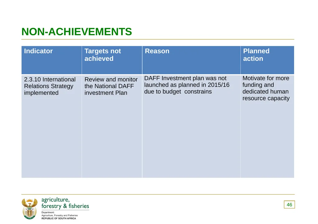 PRESENTATION TO THE PORTFOLIO COMMITTEE ON 8 - slide 46 of 67