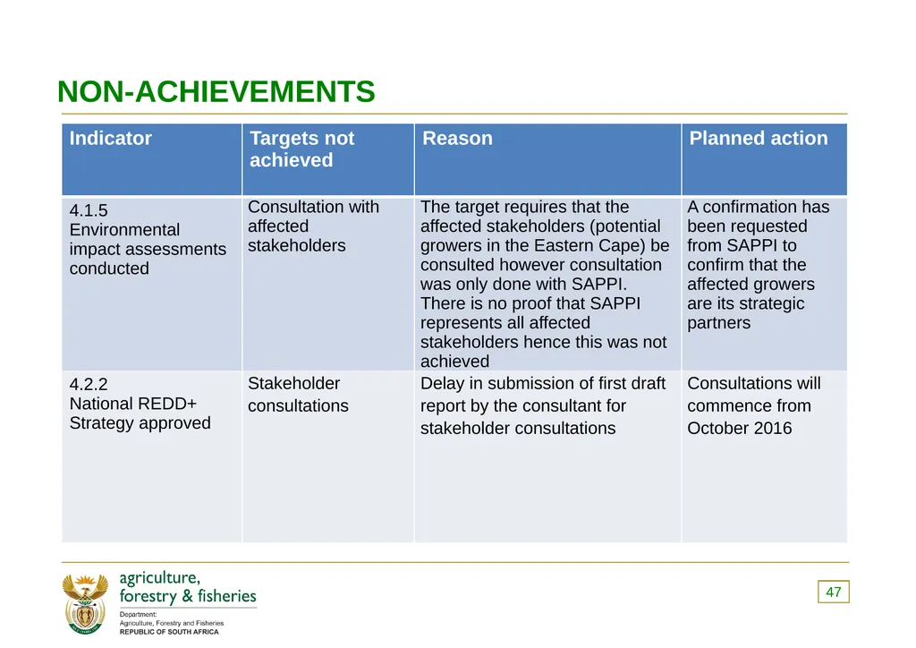 PRESENTATION TO THE PORTFOLIO COMMITTEE ON 8 - slide 47 of 67