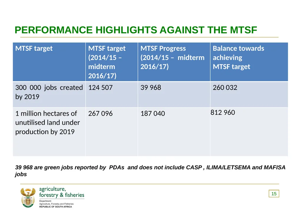 PRESENTATION TO THE PORTFOLIO COMMITTEE ON 8 - slide 15 of 67