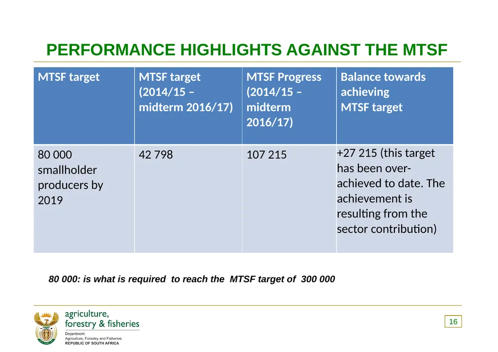 PRESENTATION TO THE PORTFOLIO COMMITTEE ON 8 - slide 16 of 67