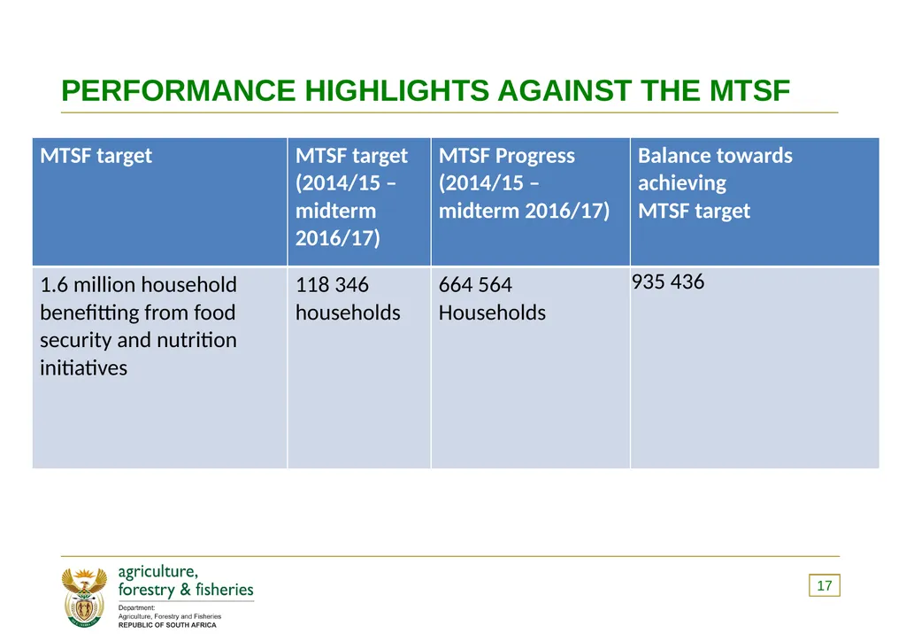 PRESENTATION TO THE PORTFOLIO COMMITTEE ON 8 - slide 17 of 67