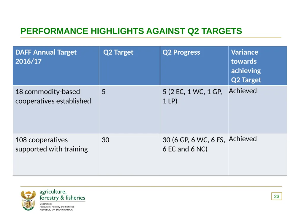 PRESENTATION TO THE PORTFOLIO COMMITTEE ON 8 - slide 23 of 67