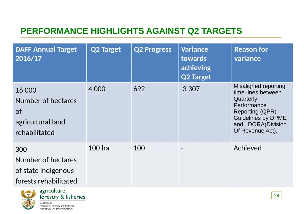 PRESENTATION TO THE PORTFOLIO COMMITTEE ON 8 - slide 24 of 67
