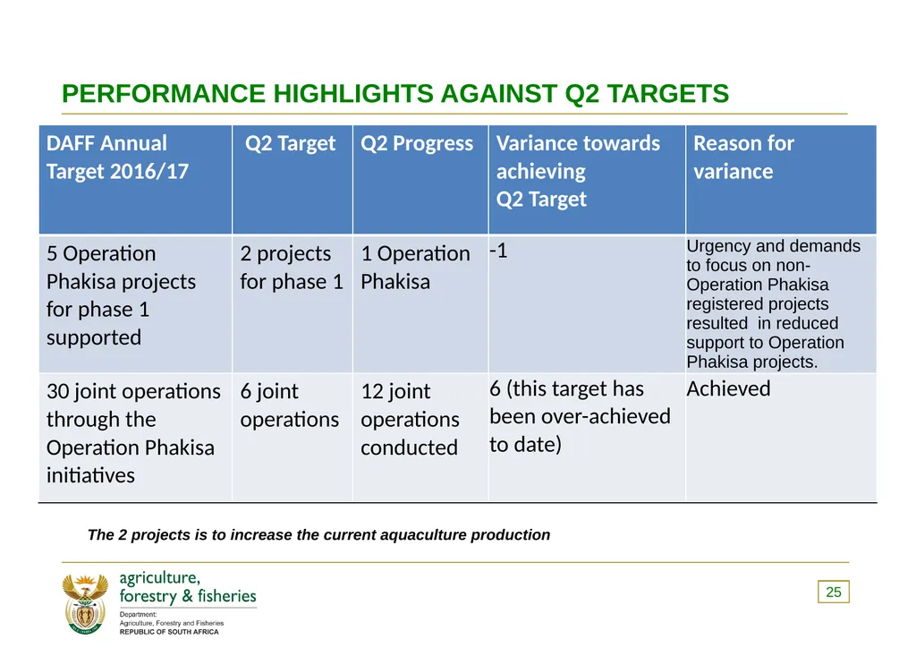 PRESENTATION TO THE PORTFOLIO COMMITTEE ON 8 - slide 25 of 67