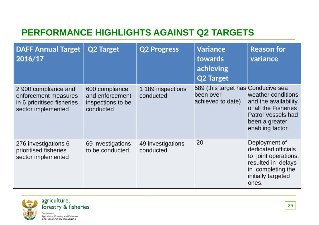 PRESENTATION TO THE PORTFOLIO COMMITTEE ON 8 - slide 26 of 67