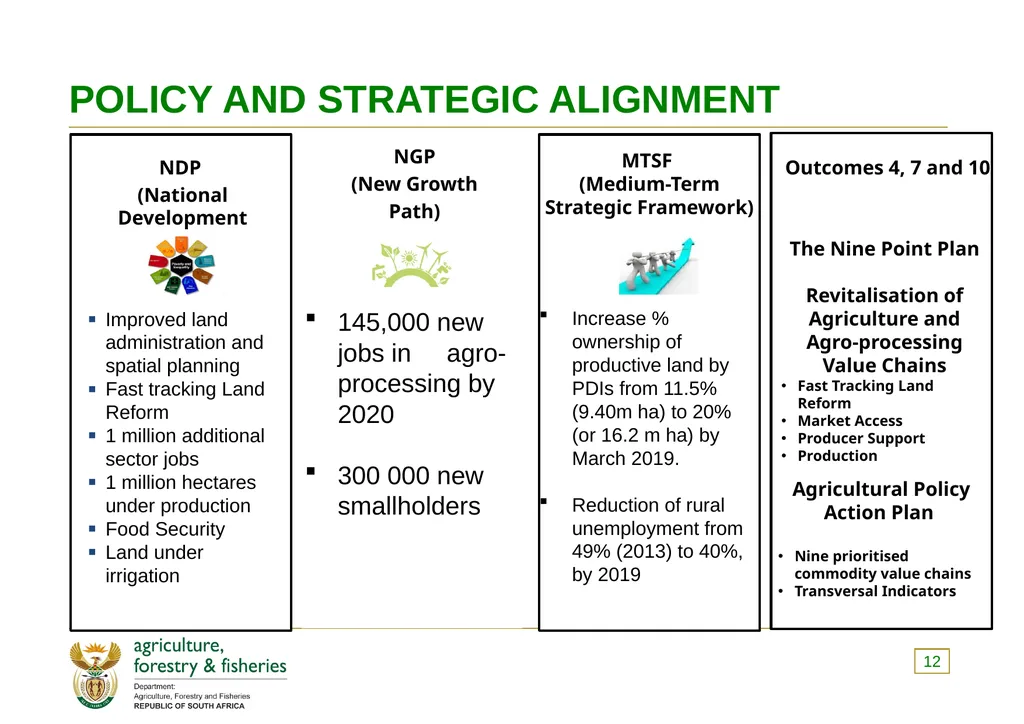PRESENTATION TO THE PORTFOLIO COMMITTEE ON 8 - slide 12 of 67