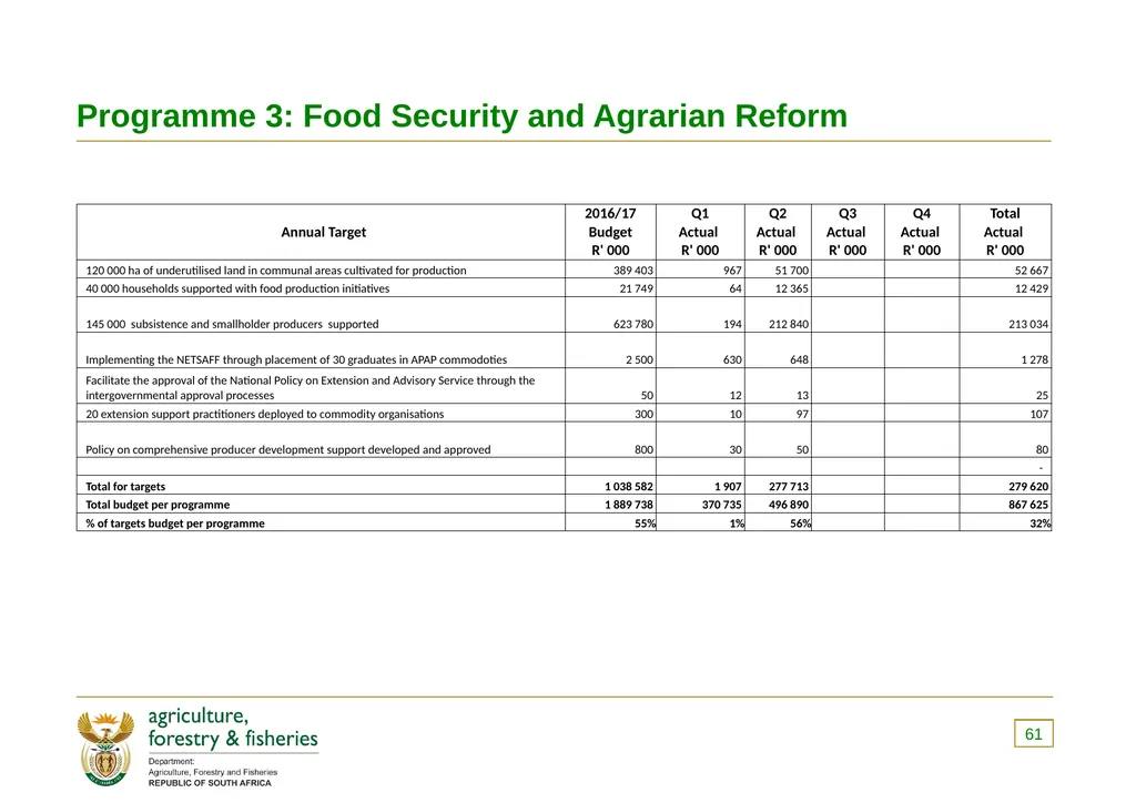 PRESENTATION TO THE PORTFOLIO COMMITTEE ON 8 - slide 61 of 67