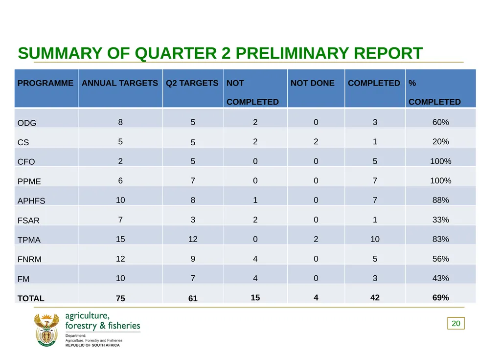 PRESENTATION TO THE PORTFOLIO COMMITTEE ON 8 - slide 20 of 67