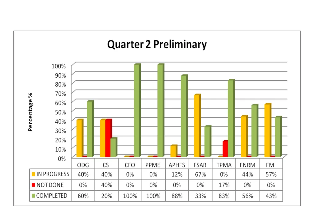 PRESENTATION TO THE PORTFOLIO COMMITTEE ON 8 - slide 21 of 67