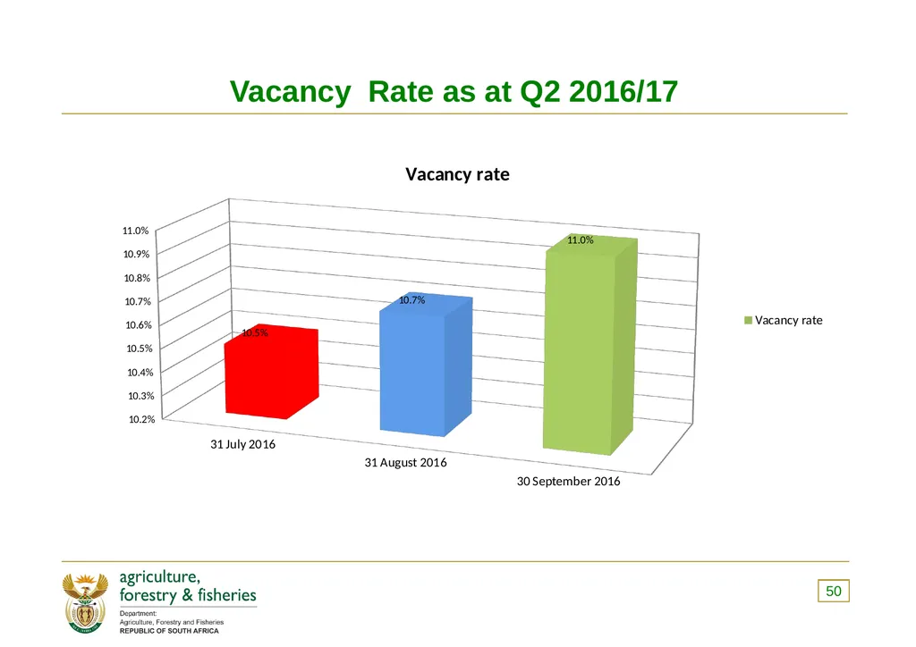PRESENTATION TO THE PORTFOLIO COMMITTEE ON 8 - slide 50 of 67