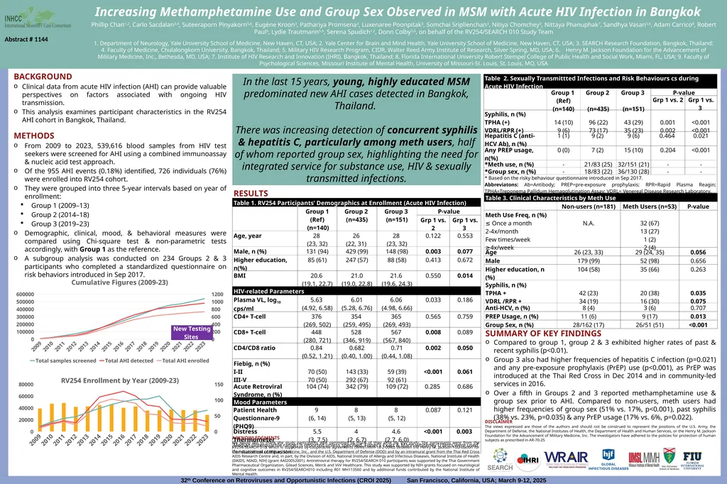 In the last 15 years, young, highly educated MSM