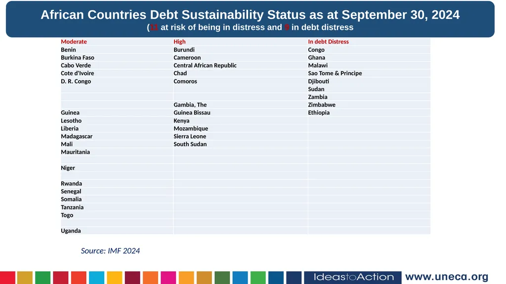 Hopestone Kayiska Chavula Macroeconomic Analysis - slide 13 of 15