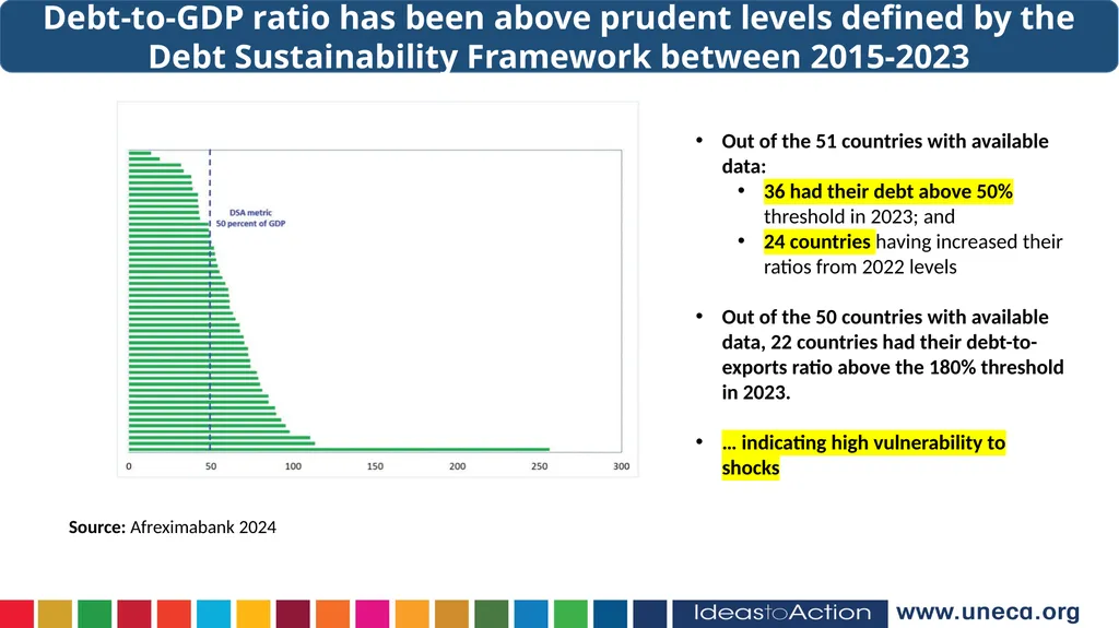 Hopestone Kayiska Chavula Macroeconomic Analysis - slide 7 of 15