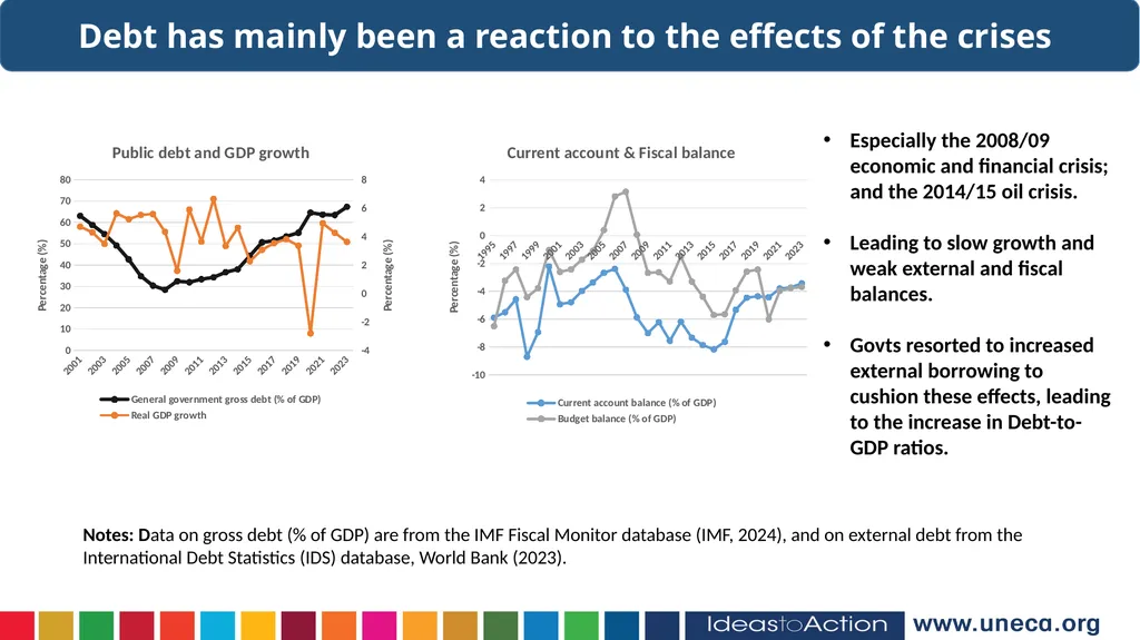 Hopestone Kayiska Chavula Macroeconomic Analysis - slide 4 of 15