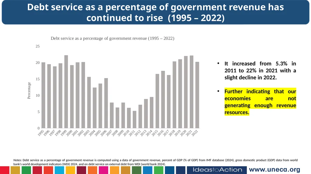 Hopestone Kayiska Chavula Macroeconomic Analysis - slide 12 of 15