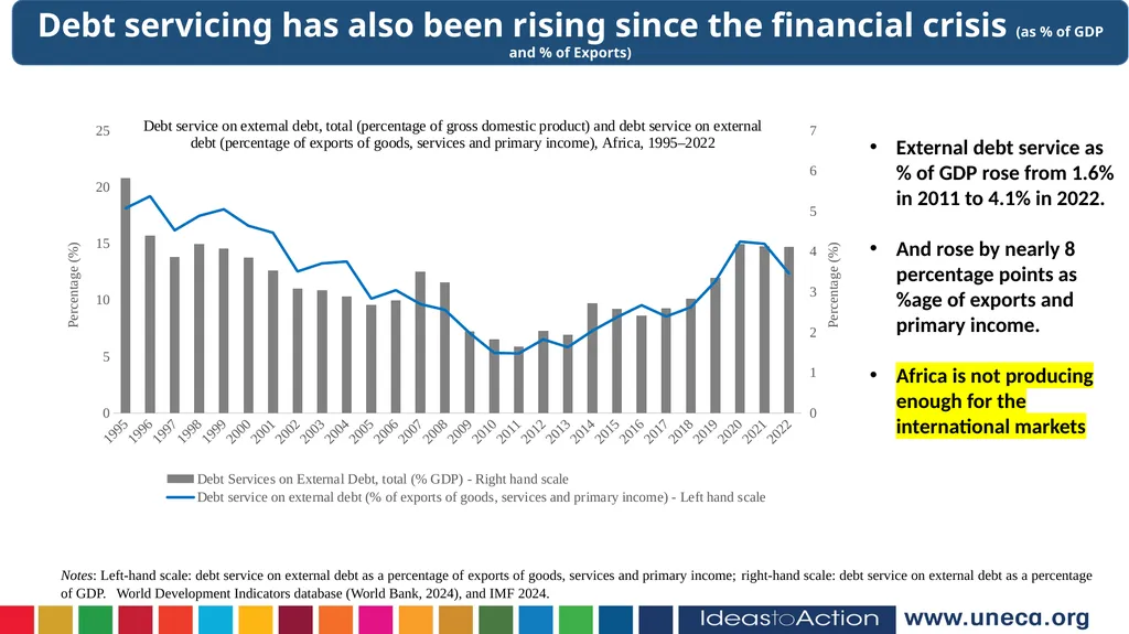 Hopestone Kayiska Chavula Macroeconomic Analysis - slide 8 of 15
