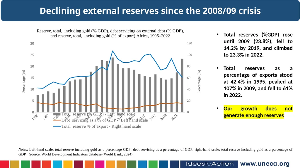 Hopestone Kayiska Chavula Macroeconomic Analysis - slide 10 of 15