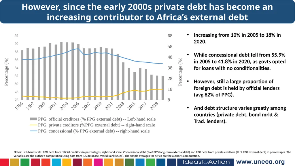 Hopestone Kayiska Chavula Macroeconomic Analysis - slide 5 of 15