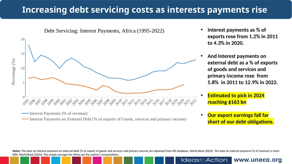Hopestone Kayiska Chavula Macroeconomic Analysis - slide 9 of 15