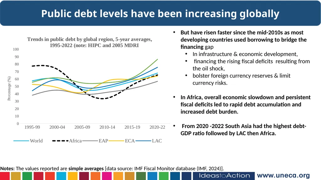 Hopestone Kayiska Chavula Macroeconomic Analysis - slide 3 of 15