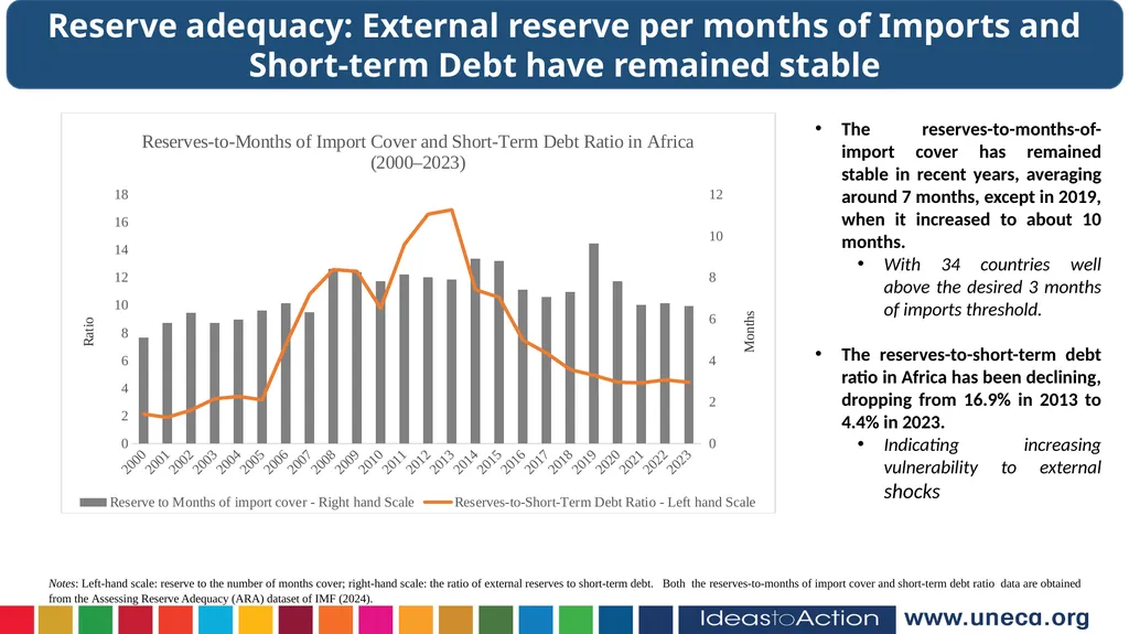 Hopestone Kayiska Chavula Macroeconomic Analysis - slide 11 of 15