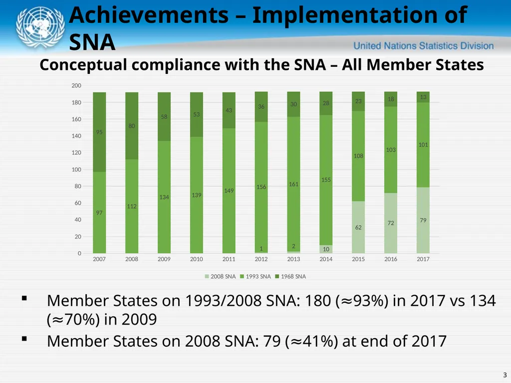 United Nations Statistics Division ISWGNA Task - slide 3 of 14