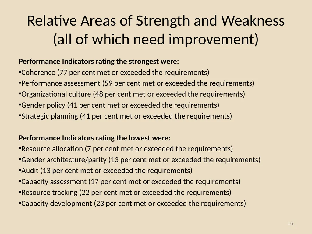 System-wide Action Plan for implementation of the - slide 16 of 30