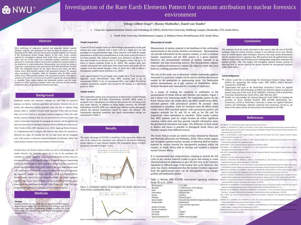 References Conclusion Illicit trafficking of