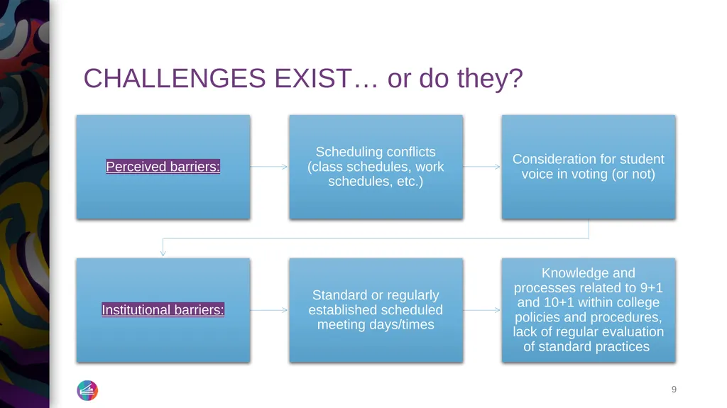 Students Role in Curriculum Angelica Campos, SSCCC - slide 9 of 15