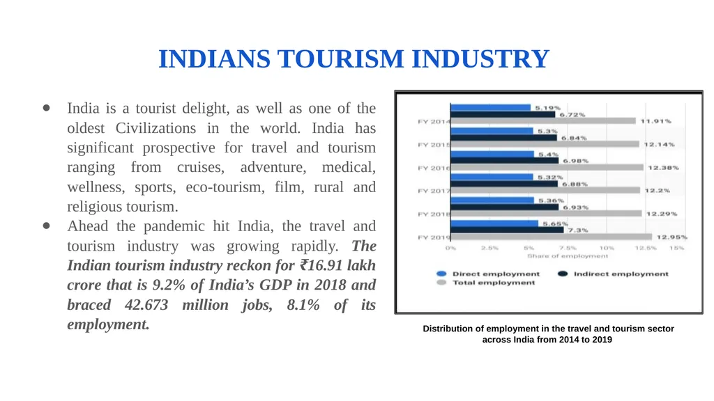 IMPACTS OF COVID-19 PANDEMIC ON TOURISM INDUSTRY - slide 5 of 12