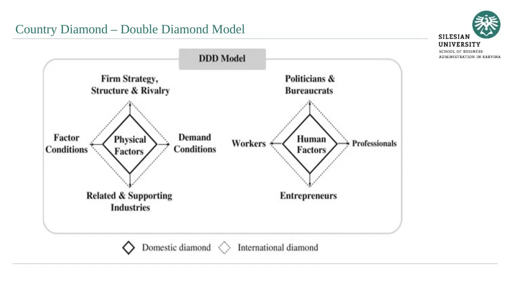 Evaluation of Quality of Business Environment 10. - slide 27 of 27