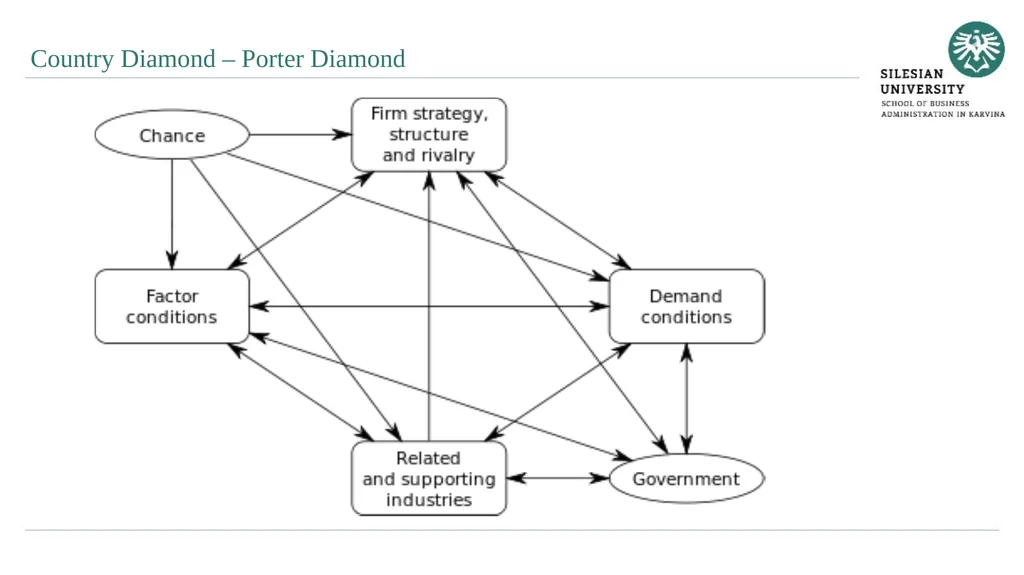 Evaluation of Quality of Business Environment 10. - slide 26 of 27