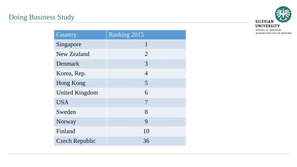 Evaluation of Quality of Business Environment 10. - slide 14 of 27