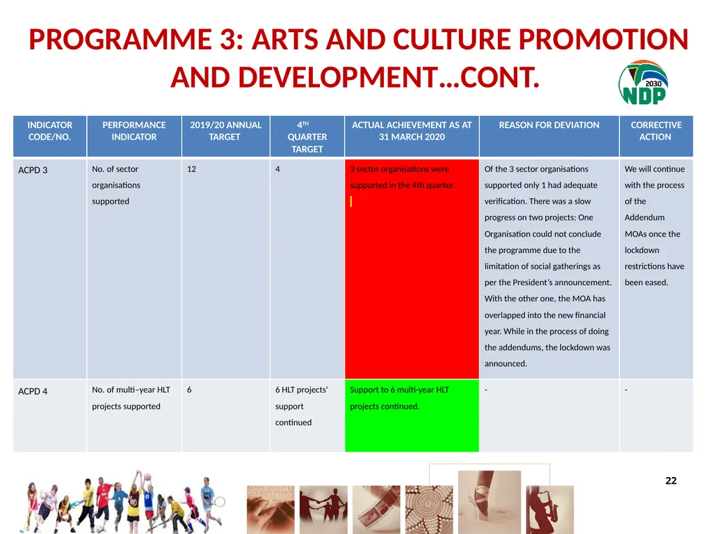 fourth QUARTER PERFORMANCE REPORT - slide 22 of 55