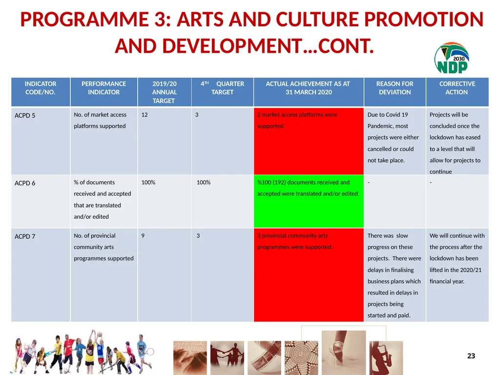 fourth QUARTER PERFORMANCE REPORT - slide 23 of 55