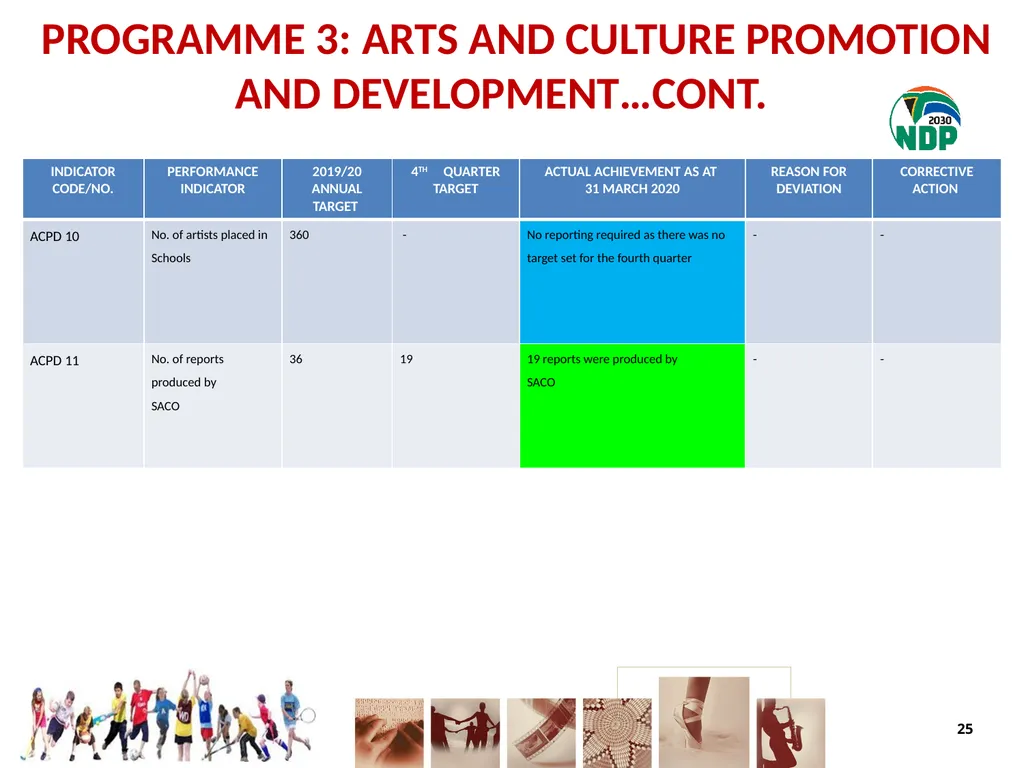 fourth QUARTER PERFORMANCE REPORT - slide 25 of 55