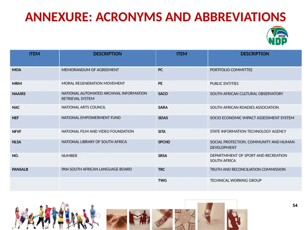 fourth QUARTER PERFORMANCE REPORT - slide 54 of 55