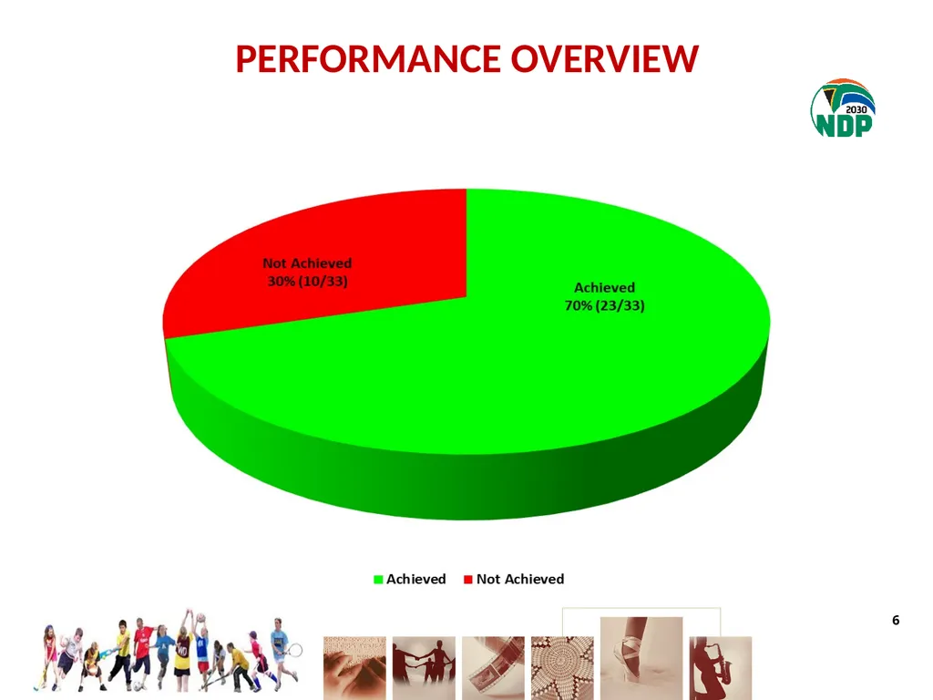 fourth QUARTER PERFORMANCE REPORT - slide 6 of 55