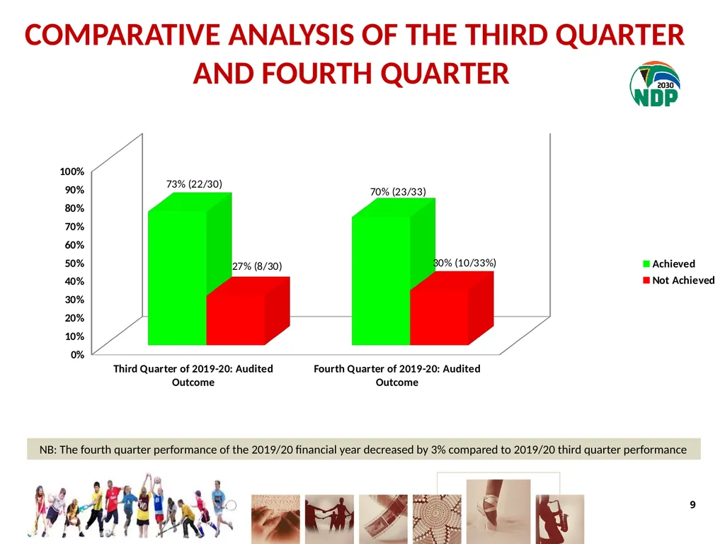 fourth QUARTER PERFORMANCE REPORT - slide 9 of 55