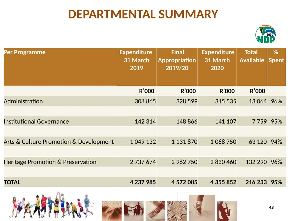 fourth QUARTER PERFORMANCE REPORT - slide 43 of 55