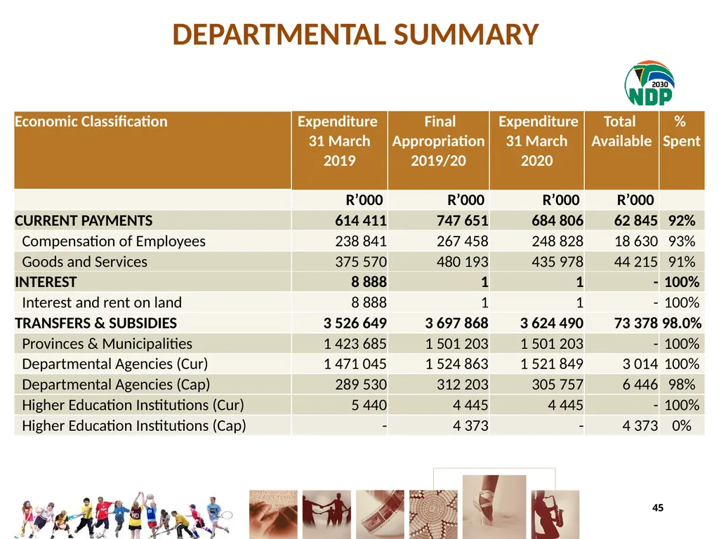 fourth QUARTER PERFORMANCE REPORT - slide 45 of 55
