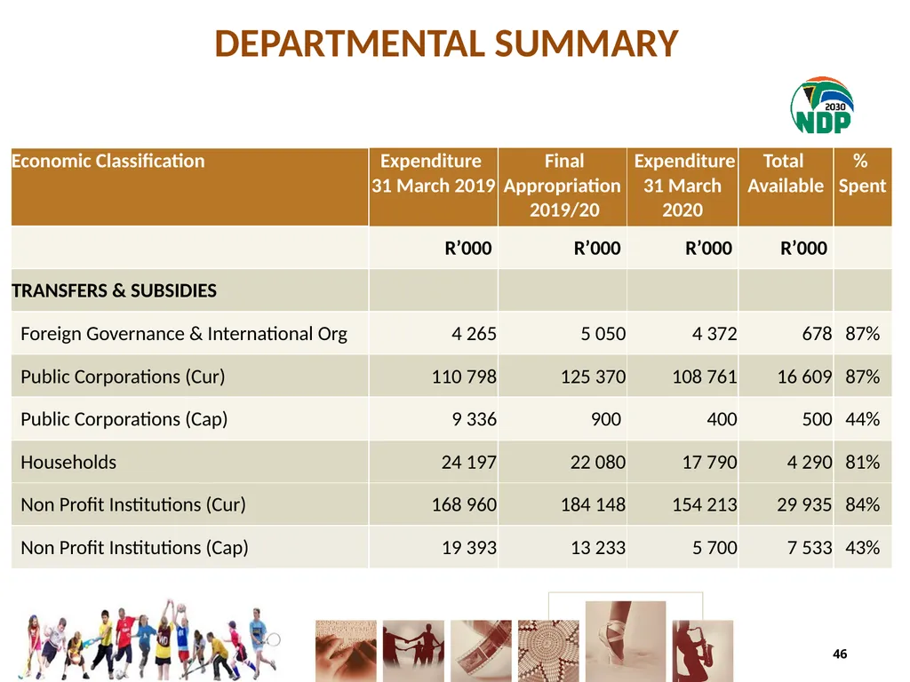 fourth QUARTER PERFORMANCE REPORT - slide 46 of 55