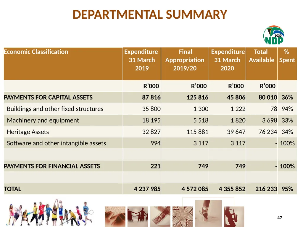 fourth QUARTER PERFORMANCE REPORT - slide 47 of 55