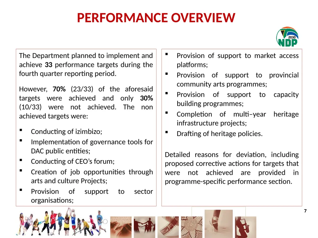 fourth QUARTER PERFORMANCE REPORT - slide 7 of 55