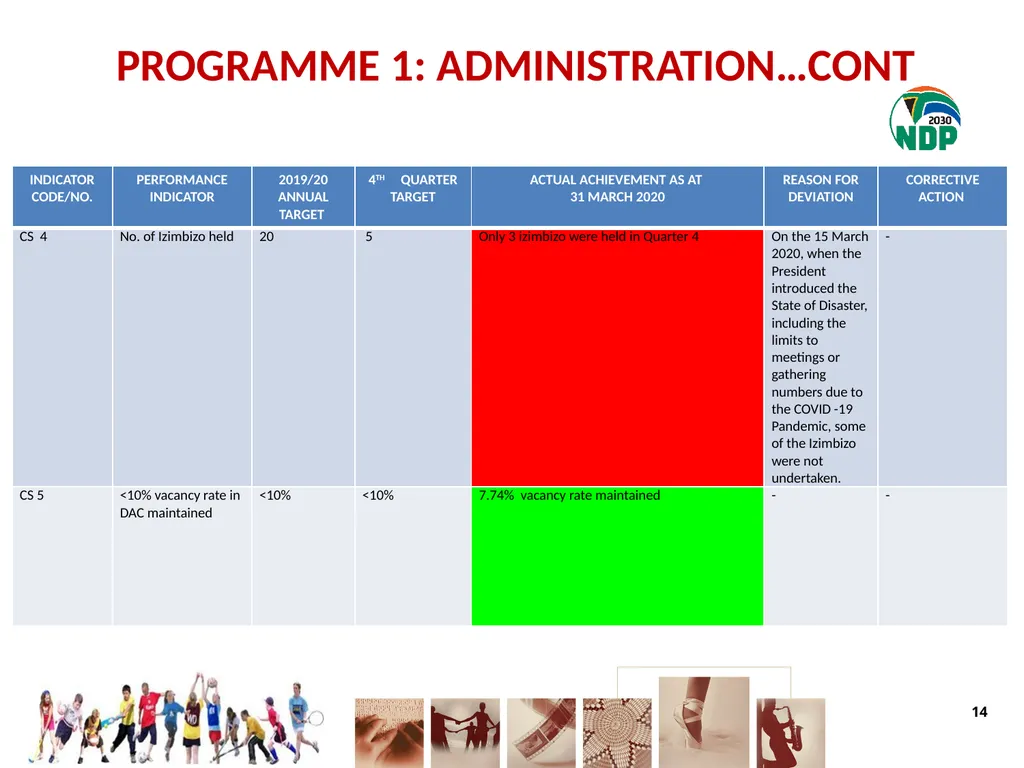 fourth QUARTER PERFORMANCE REPORT - slide 14 of 55