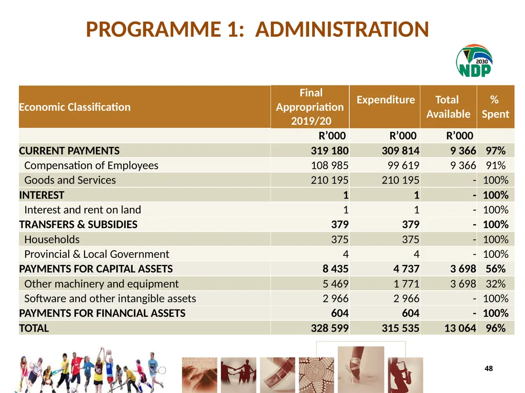 fourth QUARTER PERFORMANCE REPORT - slide 48 of 55