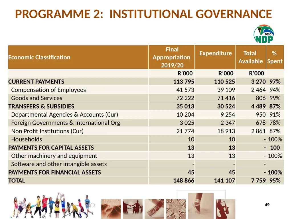fourth QUARTER PERFORMANCE REPORT - slide 49 of 55