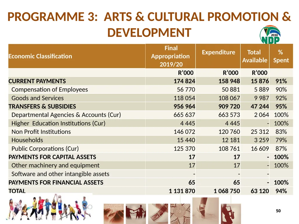 fourth QUARTER PERFORMANCE REPORT - slide 50 of 55