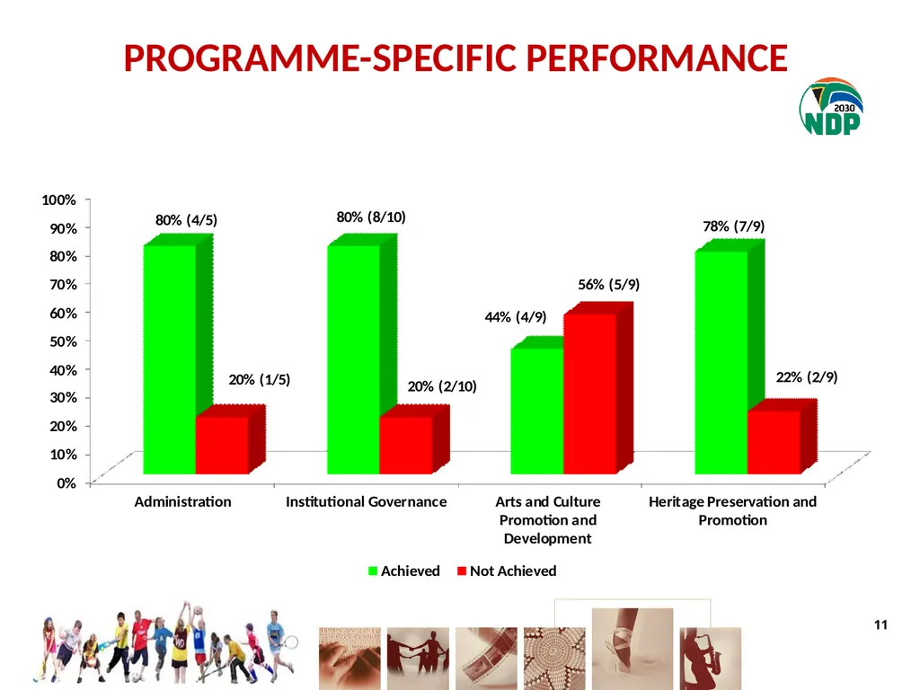 fourth QUARTER PERFORMANCE REPORT - slide 11 of 55